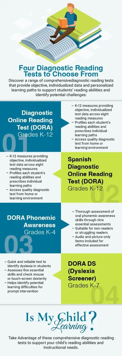 Reading - IsMyChildLearning